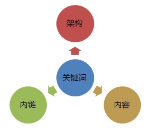 keyowrds的作用